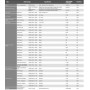 Destylat Rosin WAX 88% Canabinoidów 58 CBD% + 30% innych - 1ml